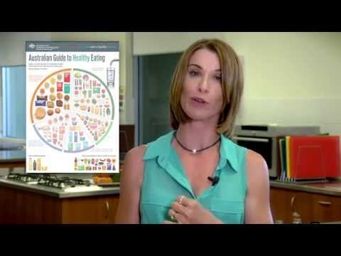 Facts about the Australian Guide to Healthy Eating (AGHE) - Refresh.ED