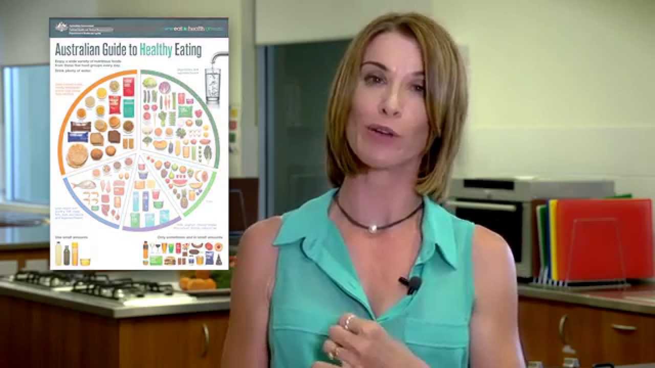Facts about the Australian Guide to Healthy Eating (AGHE) - Refresh.ED