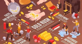 Uncovering Australia’s Gold Rush: 11 Facts for Kids