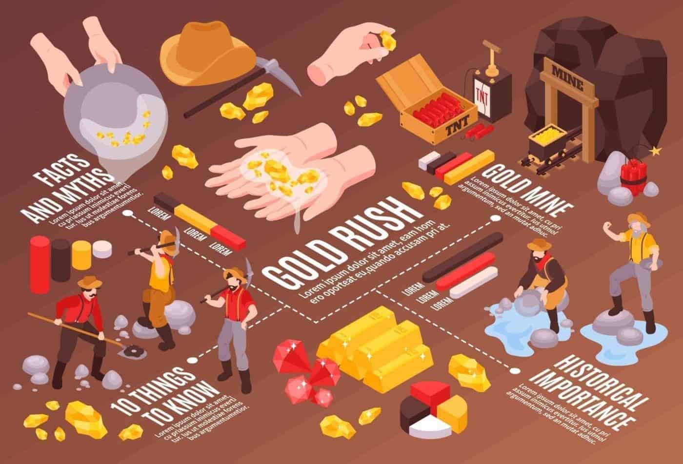 Uncovering Australia’s Gold Rush: 11 Facts for Kids